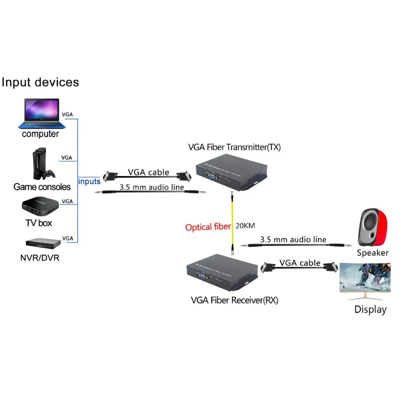 VGA KVM USB волоконно-оптический удлинитель VGA USB мышь и клавиатура через волокно передача 20 км USB VGA KVM удлинитель 1080 P/60 Гц 1080i