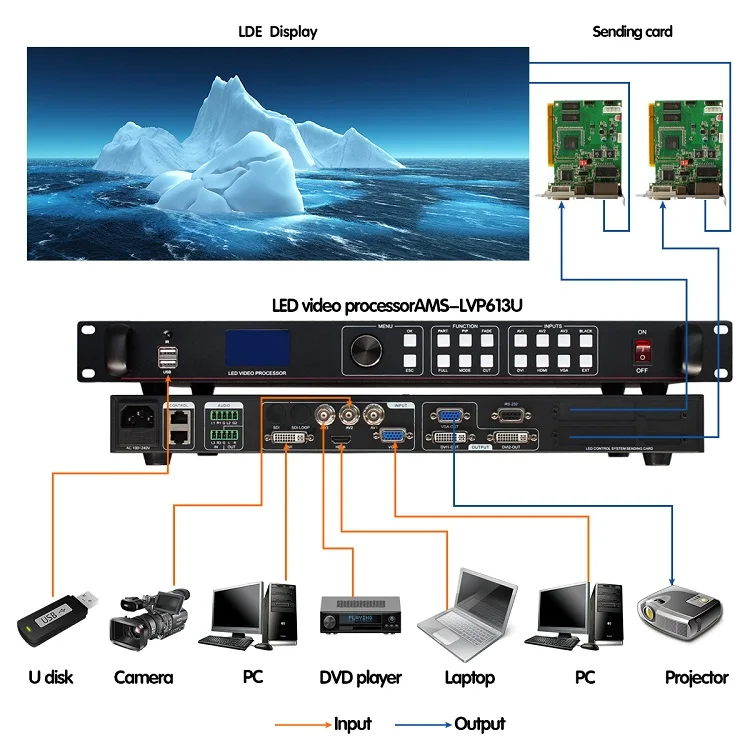 Amoonsky LVP613U преобразователь формата видеопроцессора USB вход с аудио поддержкой 2 отправки карт DVI VGA HDMI Прокат светодиодный видео настенный контроль