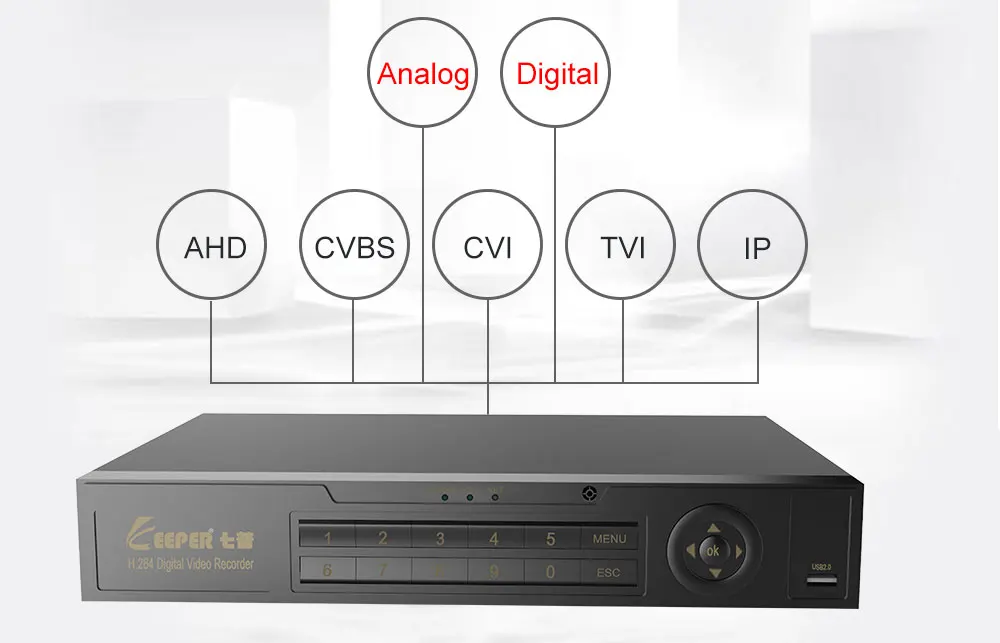 Хранитель 16 каналов DVR 1080N AHD видео наблюдения Full HD 5 в 1 Гибридный 960*1080 регистратор поддержка TVI CVI AHD CVBS IP камера 4