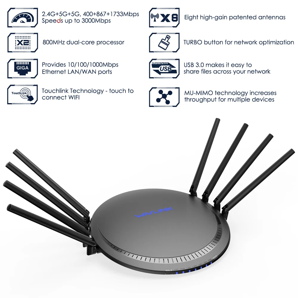  Wavlink Full Gigabit AC3000 Wireless wifi Router/Repeater MU-MIMO Tri-band 2.4/5Ghz Smart Wi-Fi Rou - 33029003600