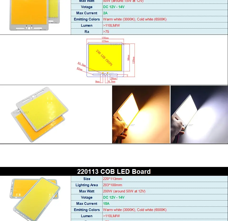 DC12V светодиодный COB ламповый светильник, светодиод 2 Вт-200 Вт, круглая COB полоса, белый, красный, синий цвет, 12 В, светодиодный чип для авто, автомобильный светильник ing DIY