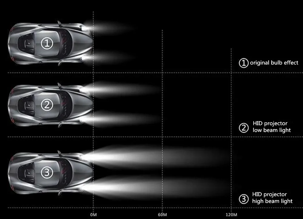 YM E-Bright 1 комплект 3 дюйма 6000K HID Bi Xenon фары проектор Объектив 12 В DC 35 Вт+ ангельские глазки белый для H1 H4 H7 стайлинга автомобилей