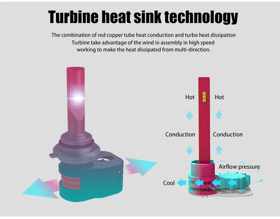 T5-LED-HeadLight-Kit_07