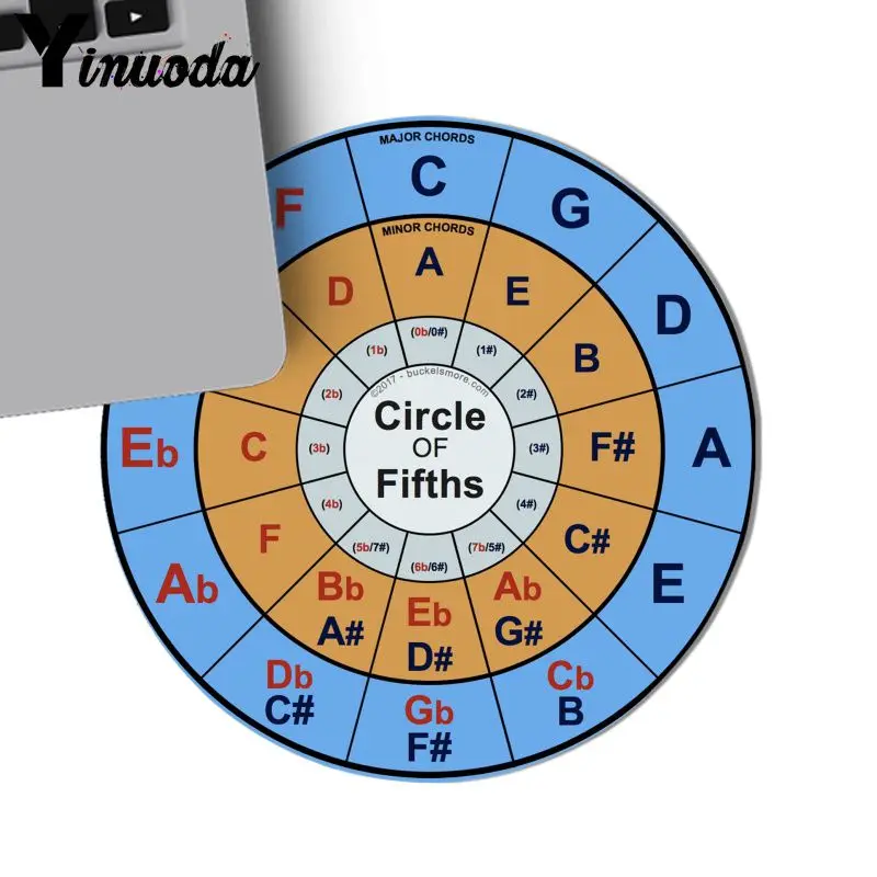 Yinuoda дизайн круг пятых резиновый ПК компьютерный игровой коврик для мыши DIY высокий протектор на конце игровой коврик для музыкальных фанатов - Цвет: 20x20cm