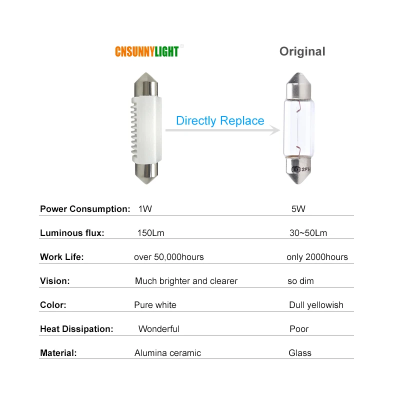 CNSUNNY светильник Высокое качество 3030 чипы C5W C10W светодиодный 31/36/39/41 мм автомобиль гирлянда светильник внутренний купол лампа для чтения белый 12V 24V