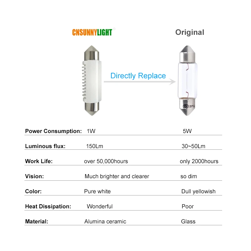 CNSUNNYLIGHT 4pcs C5W LED Car Festoon 31mm 36mm 39mm 41mm Dome Interior Reading Light Map Lamp License Plate Bulb DC 12V 24V Error Free (1)
