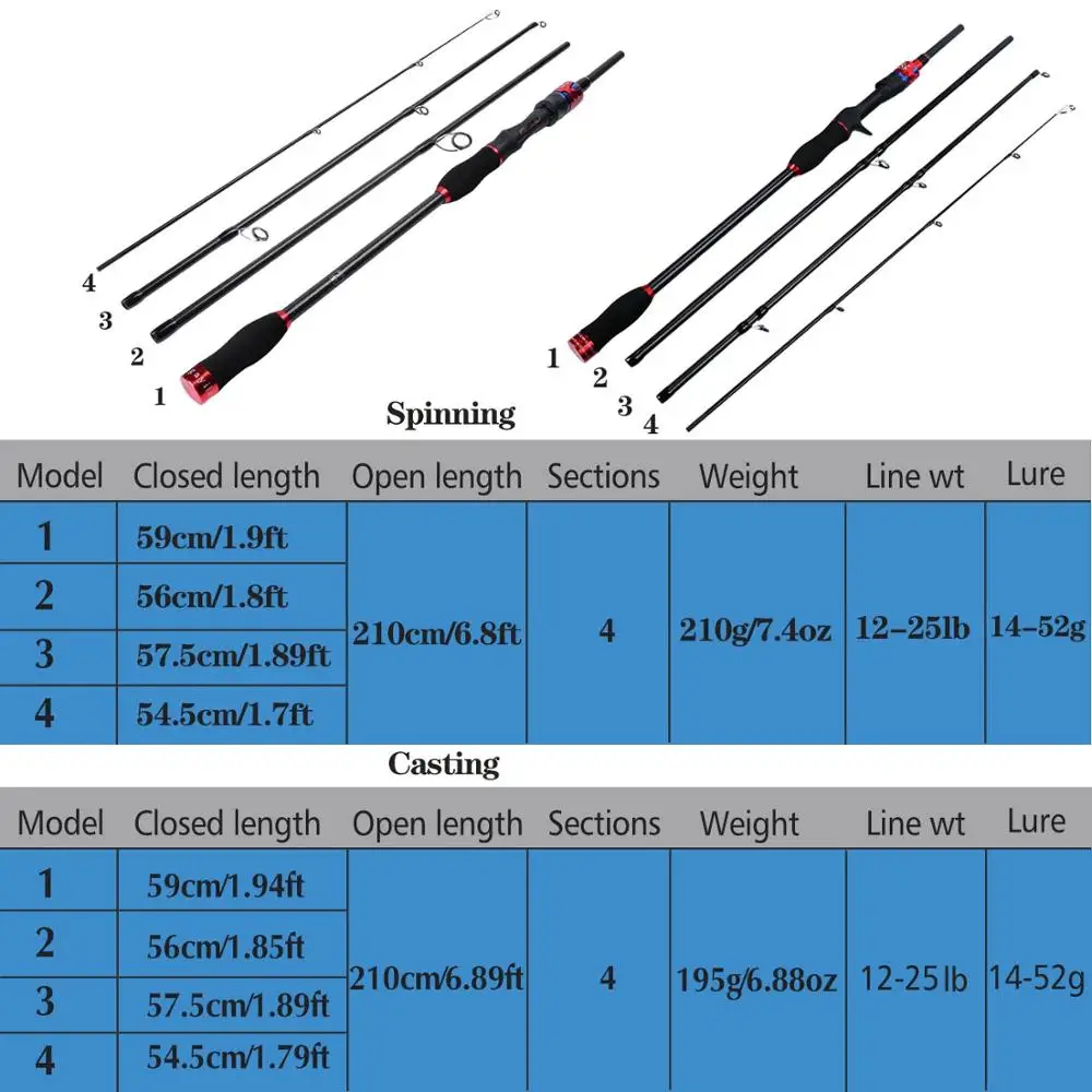 Sougayilang спиннинговое литье из углеродного волокна, портативная удочка, 4 секции, сверхлегкая, для путешествий, рыболовная удочка