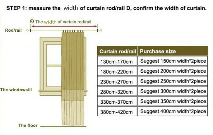 The curtain width