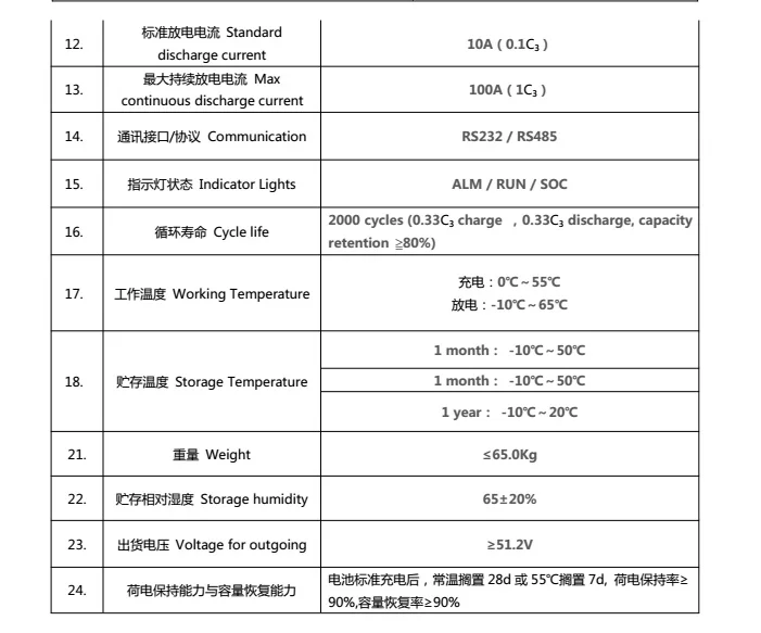 spec 48V100AH