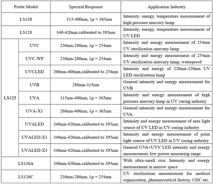 UV-meter-selection-table
