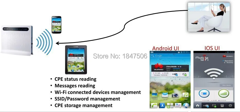 150Mbps Huawei B593s-516 FDD Band2/4/5/7/8 LTE 4G Router