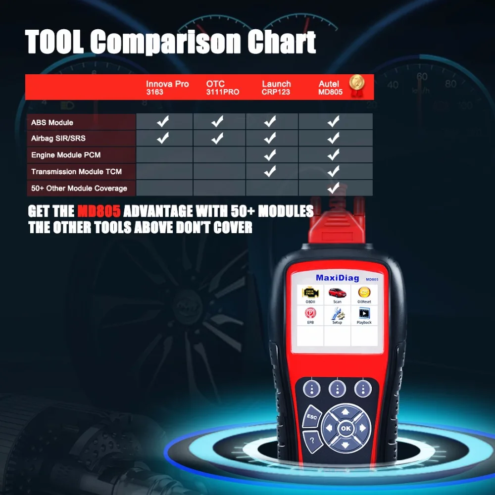 car repair tools & equipment
