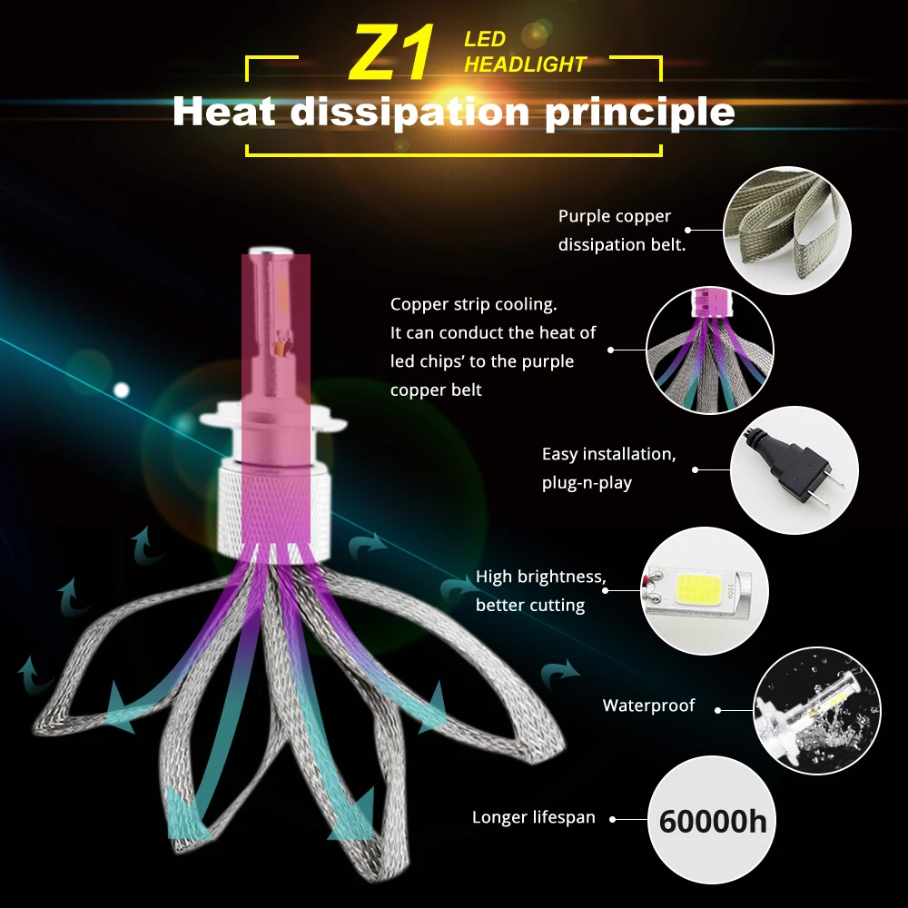 So.k H4 H7 H11 H1 H3 9005 9006 COB Z1 Car LED Headlight Bulbs Hi-Lo Beam 60W 6500K Auto Headlamp Fog Light Bulb DC 12v