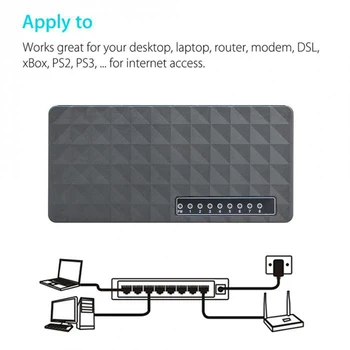 

10/100 Mbps 8 Port Fast Ethernet LAN Desktop RJ45 Network Switch Hub Adapter For PC Tablet