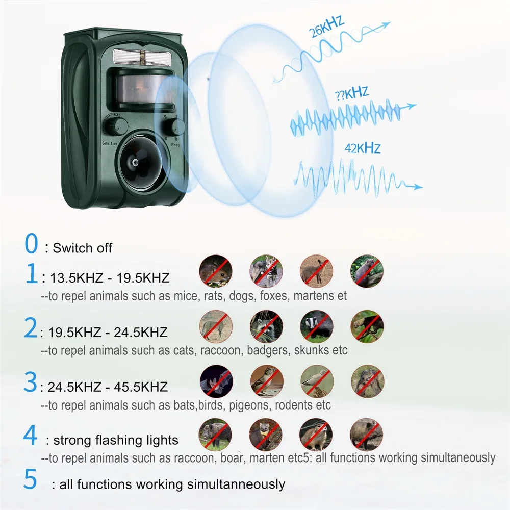 На солнечных батареях Ultras onic открытый отпугиватель животных вспышка свет собака кошка енот кролик животных рассеиватель батареи не включены