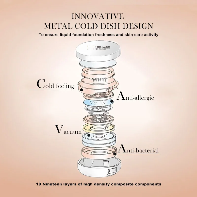 HENLICS 2 цвета мультиэффект Металл воздушная Подушка BB крем SPF30+ увлажняющий консилер Жидкая основа для макияжа корейская косметика