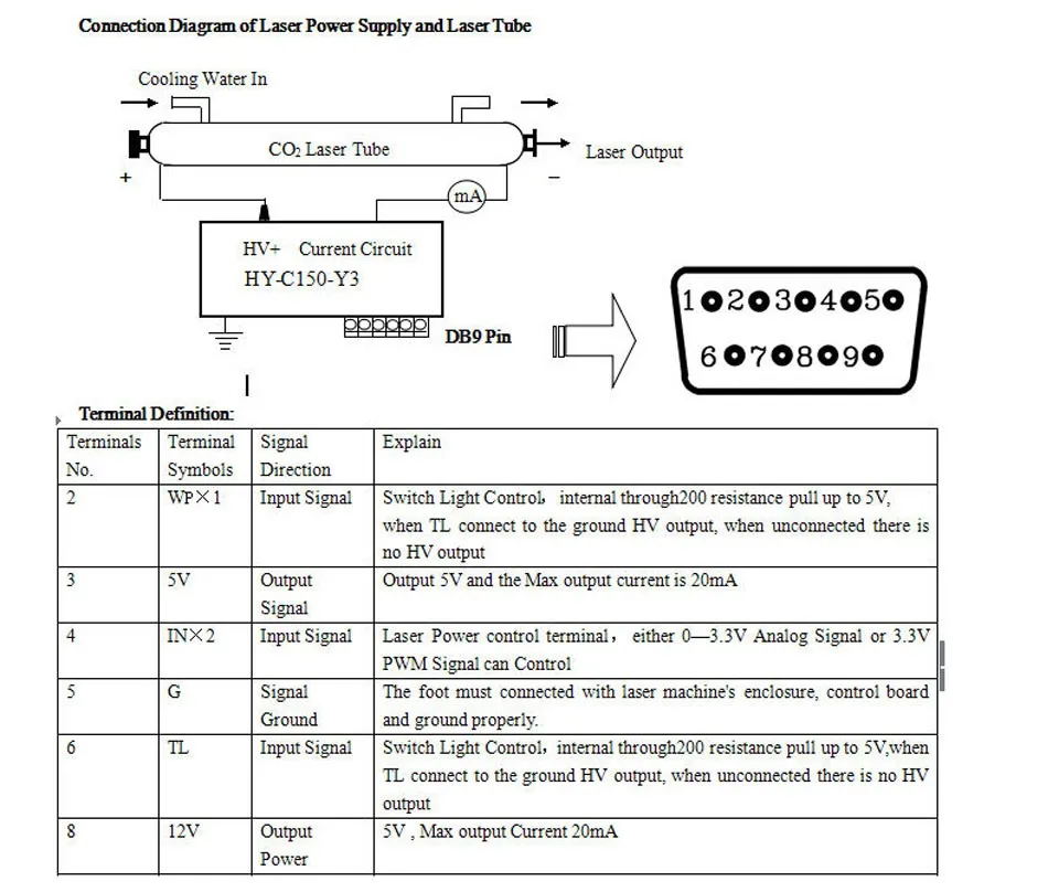 150w yueming power supply connection