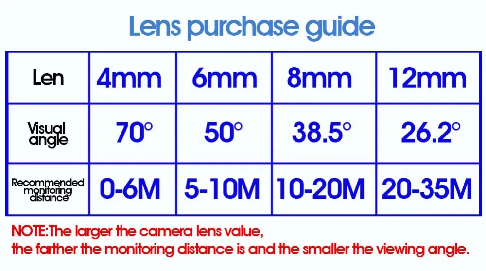 lens