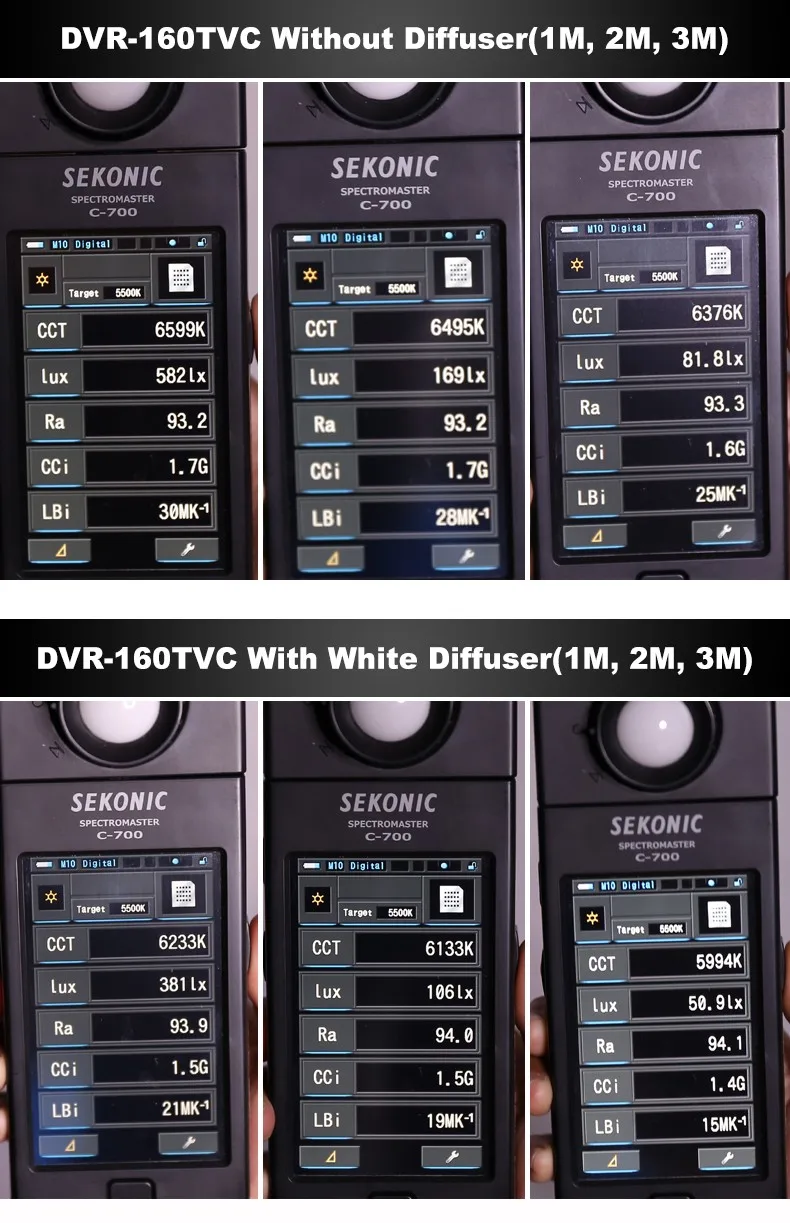 160TVC Lumens