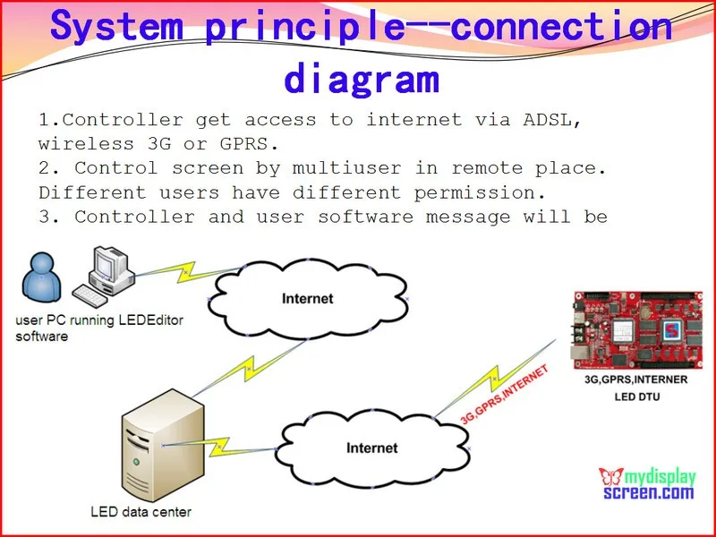 internet-4g