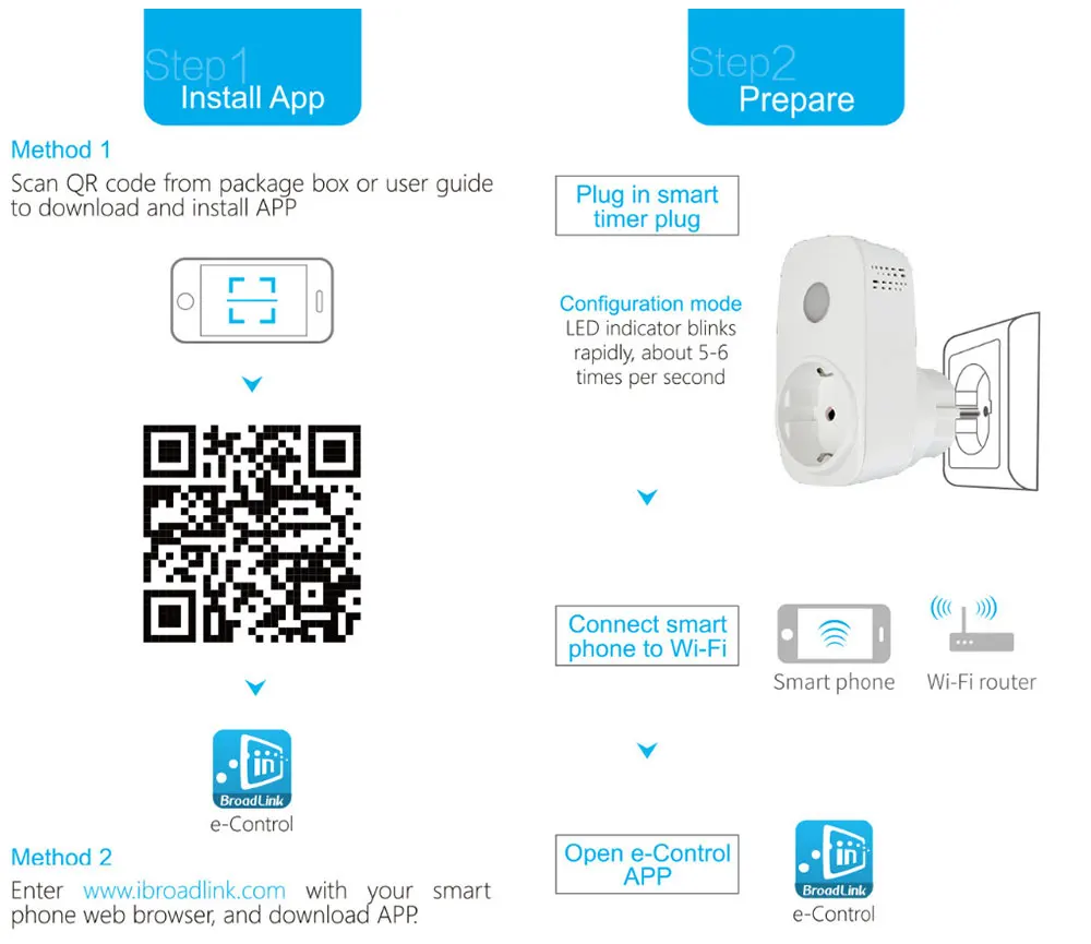 Broadlink SP3S SP3 3g/4G Wifi умная розетка таймер с монитором энергии приложение управление совместимый с Alexa Echo Google Home