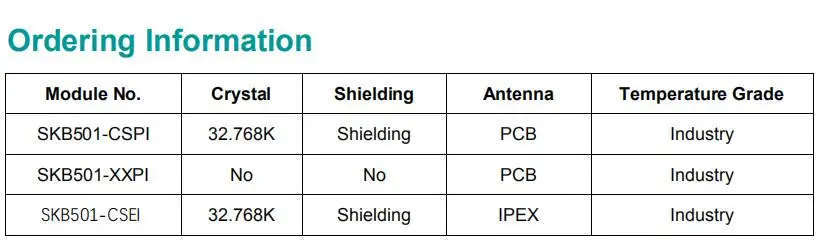 SKB501 Options