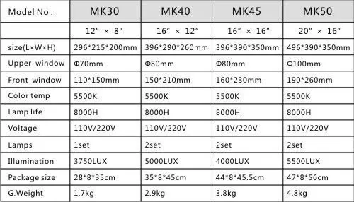 SANOTO портативный мини-светильник для фотостудии фото коробка MK40 софтбокс для 220/110V