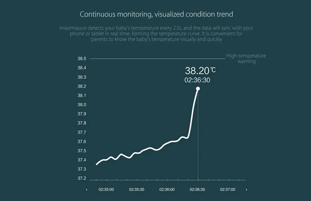 Xiaomi Miaomiaoce Детский/Взрослый Цифровой термометр, умный клинический термометр, высокая температура, будильник, приложение, Bluetooth монитор