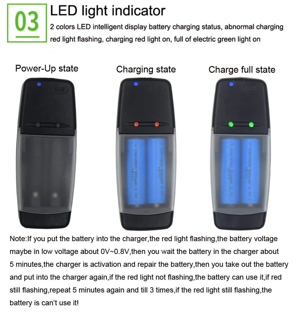 2 слота Smart USB батарея зарядное устройство для перезаряжаемые 1,2 в AA AAA NiMh NiCd 1,5 щелочные 3,7 литиевая батарея