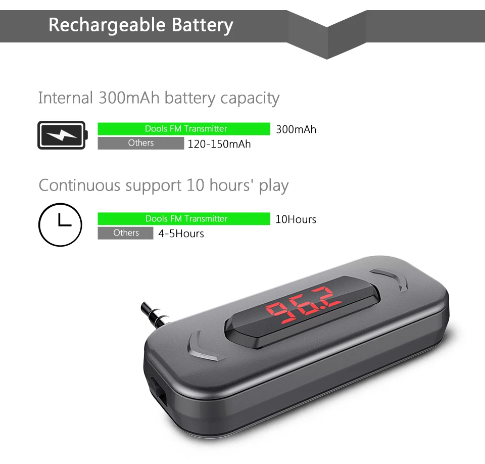 Fm-передатчик Doosl беспроводной аудио радио передатчик адаптер 3,5 мм разъем для iPhone IOS Android автомобильный динамик