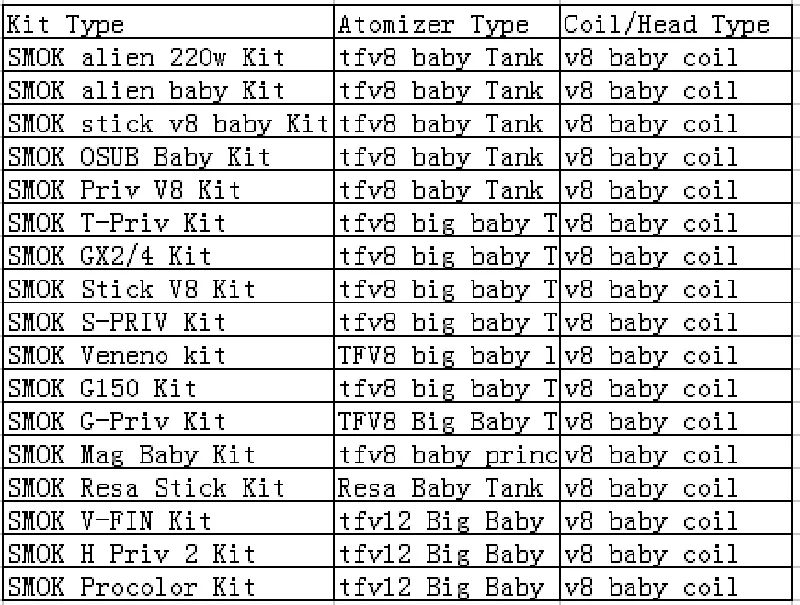 5 шт./лот, Vape Smok TFV8, детский испаритель с катушкой, M2/Q2/T6/T8/X4/T12, катушка для детского танка, Big Baby Alien, 220 Вт, Детский комплект