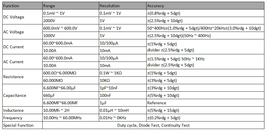 ET521B5