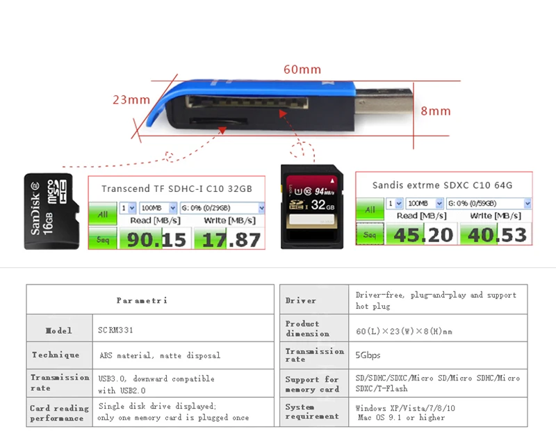 Супер скорость USB 3,0 картридеры 2 в 1 USB 3,0 SD/Micro SD/SDXC/TF/T-Flash адаптер для чтения карт памяти