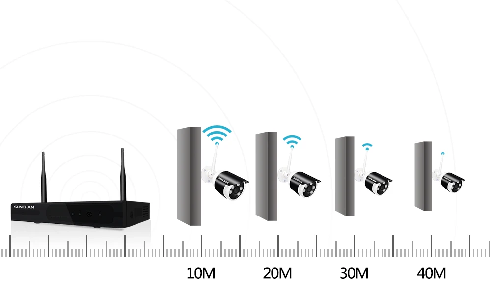 WiFI Signal coverage Wifi 960P CCTV Surveillance System 5440 2