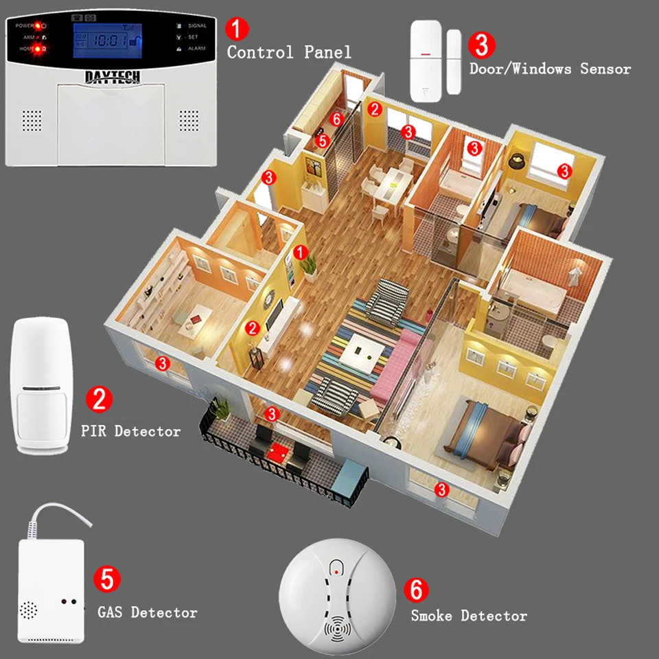 GSM02-House