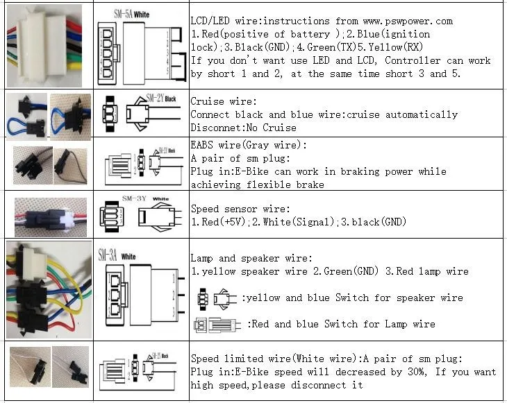 Top 24V/36V 250W  12A  Brushless DC Square  Wave  Controller+LCD or LED+Throttle+Brake Lever+PAS + Speed Sensor+light speaker+switch 5