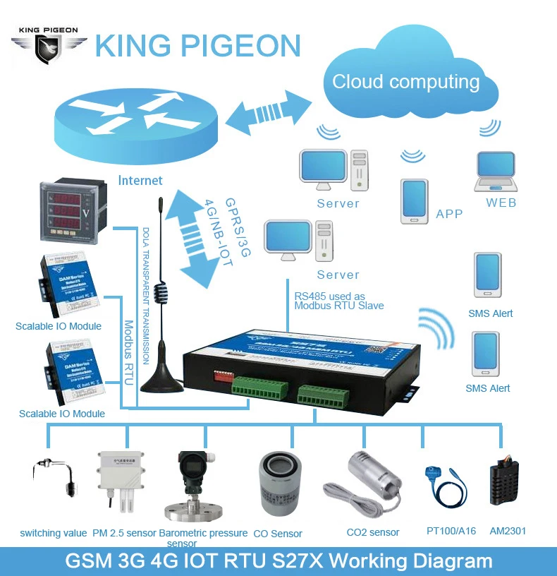 Беспроводной телеметрический комплект Modbus шлюз GSM 3g 4G LTE сотовая связь RTU с 2 DIN 2AIN 2DO для фермы системы интеграции S270