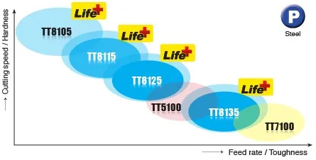 10 шт./лот TNMG160408 R-VF TT8125 TaeguTec отрицательный треугольный Токарные вставки