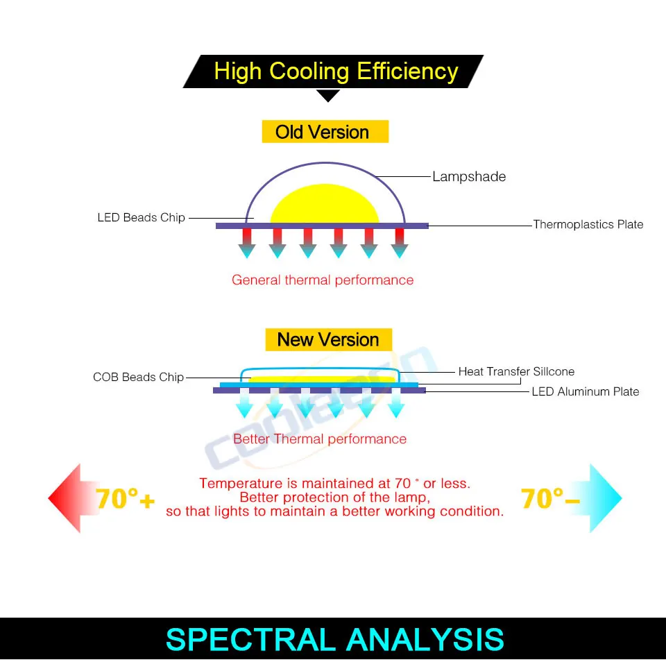 Dimmable LED Light 12V 110V 220V COB LED Panel Lamp with Dimmer Warm Day Cool White COB Chip for Car Lighting Work Lamp DIY Bulb (20)