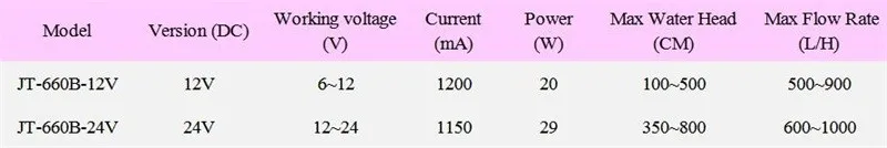 660B высокое качество DC12V или 24V 900L/ч Micro dc погружной насос для полива и Рокарий
