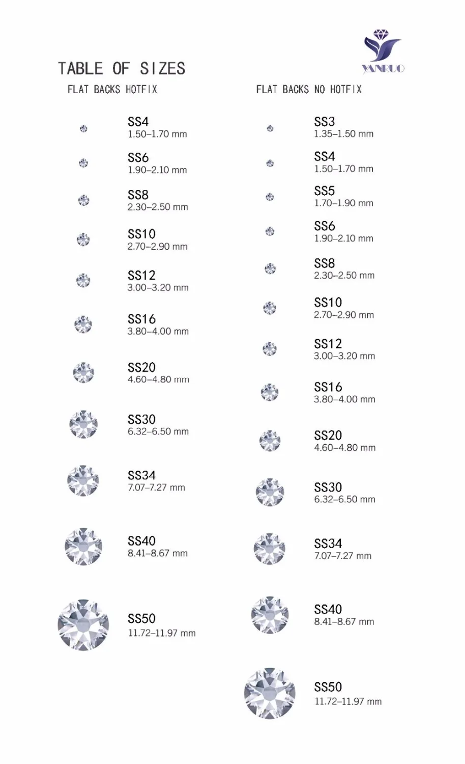 YANRUO # 2088HF SS20 изумруд 1440 шт 8 Большие маленькие плоские хрустальные стразы с