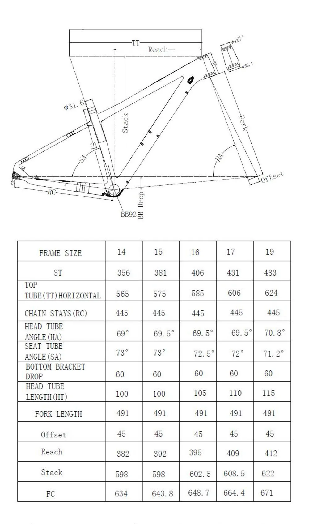 geometry