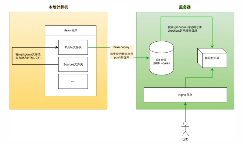 示意图