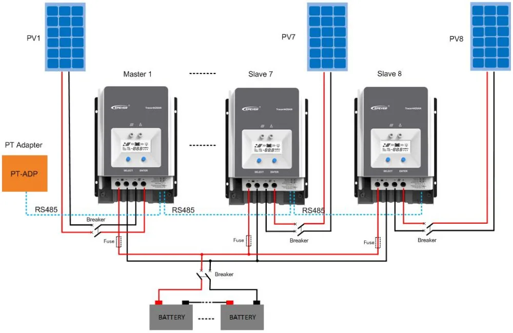 connection AN M