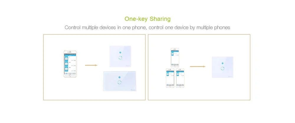 Itead Sonoff настенный сенсорный WiFi светильник переключатель 1 комплект вкл/выкл беспроводной пульт дистанционного управления Переключатель синхронизации IOS Android пульт дистанционного управления Умный дом