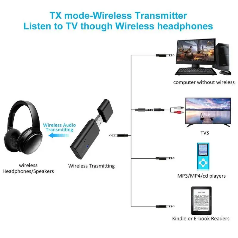 Передатчик Аудио приемник USB беспроводной стерео Bluetooth аудио приемник передатчик 3,5 мм Автомобильный адаптер Bluetooth приемник