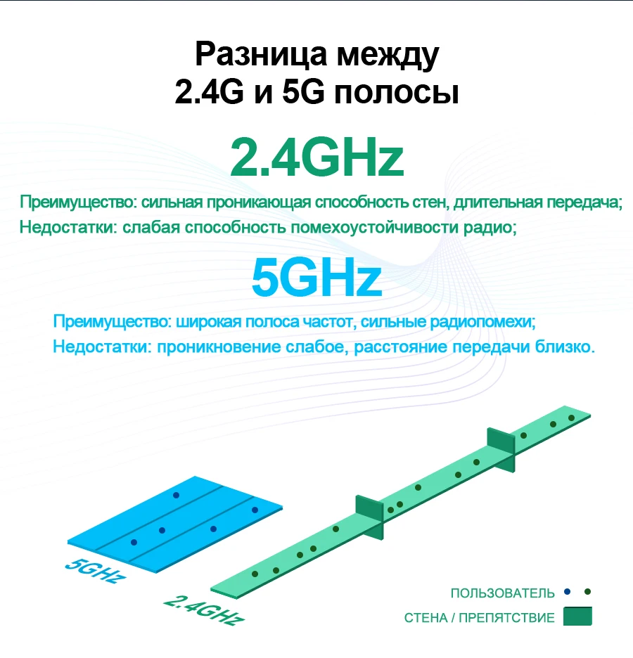 Rocketek 300 Мбит/с беспроводной usb-адаптер Wi-Fi/нейтрально-быстрая внешний беспроводной Wi-Fi приемник/Портативный сетевой карты 802.11n /a/g