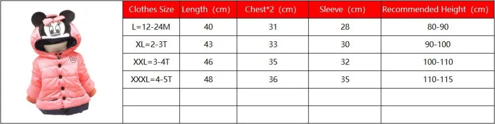 Утепленная детская одежда для маленьких девочек теплая хлопковая стеганая одежда с рисунком Минни детская одежда осенне-зимняя куртка От 1 до 5 лет