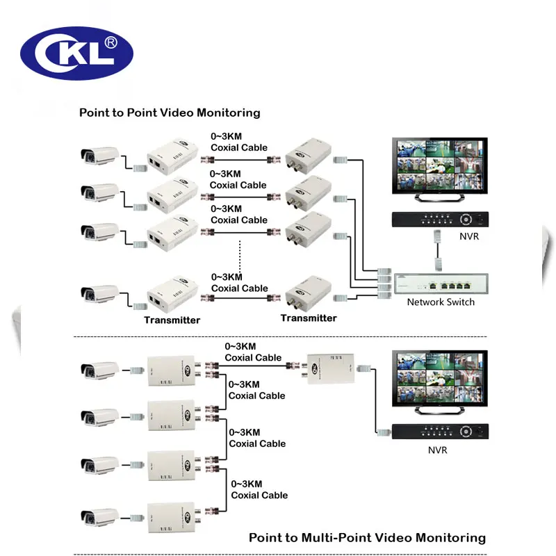 CKL-704 0-3 км Rj45 Ethernet удлинитель IP данных и CCTV передача по коаксиальному или витой парному кабелю