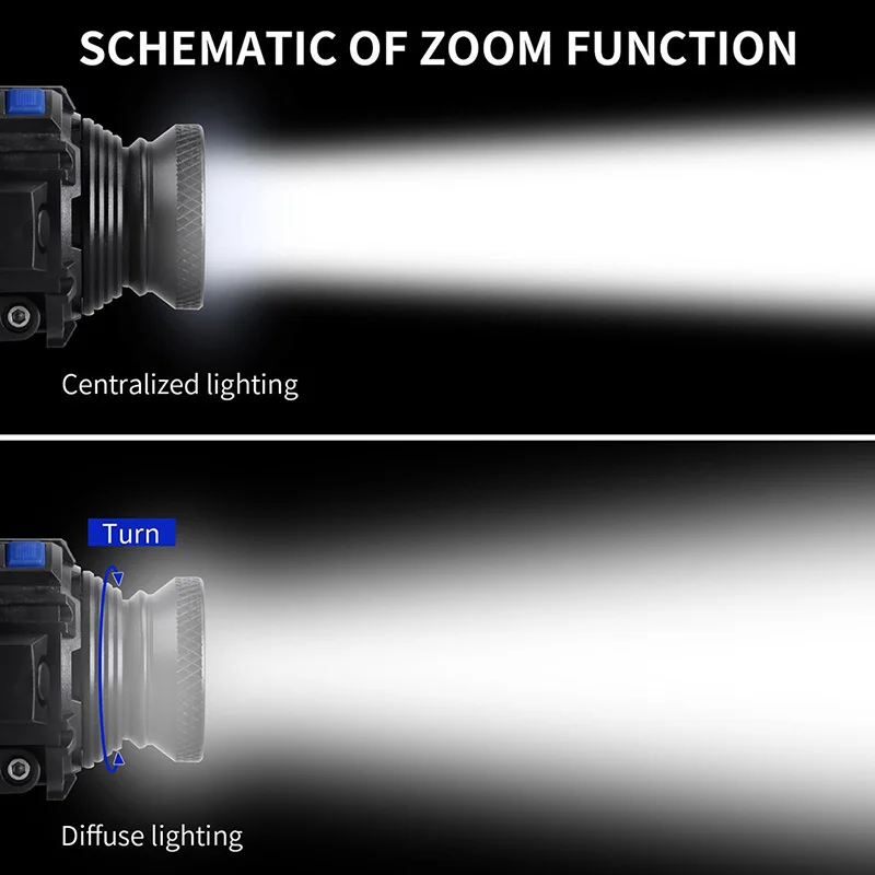 ZK20 дропшиппинг 3000лм CREE Q5 светодиодный фонарь фронтальный фонарик перезаряжаемый масштабируемый фонарь встроенный аккумулятор в наличии в